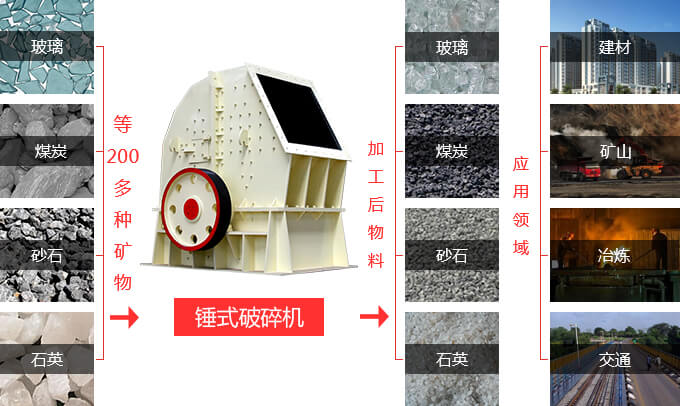 日產(chǎn)200噸錘式破碎機(jī)的價格是多少