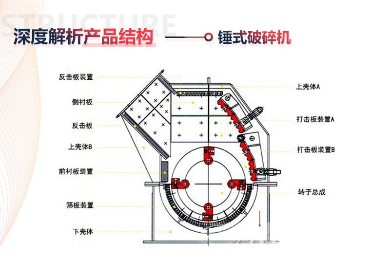 錘式破碎機(jī)結(jié)構(gòu)圖