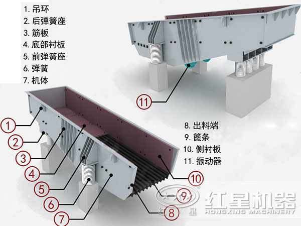 電磁振動(dòng)給料機(jī)結(jié)構(gòu)圖