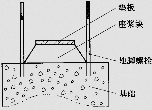 座漿法裝墊鐵