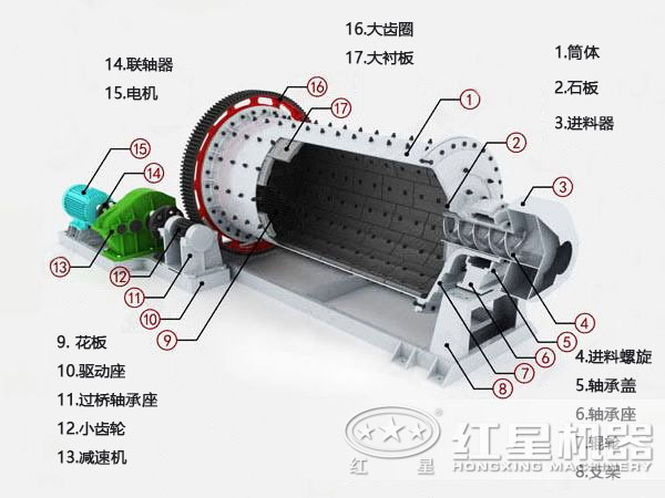 磨煤機結(jié)構(gòu)圖