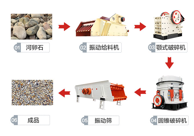 人工制砂行業(yè)興起，新型制砂機(jī)怎能缺席