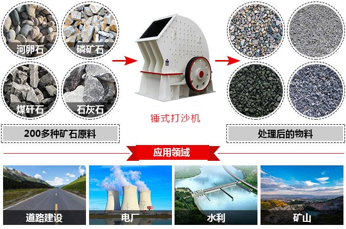 每小時200-500噸的錘式打沙機的價格是多少錢？型號和廠家推薦