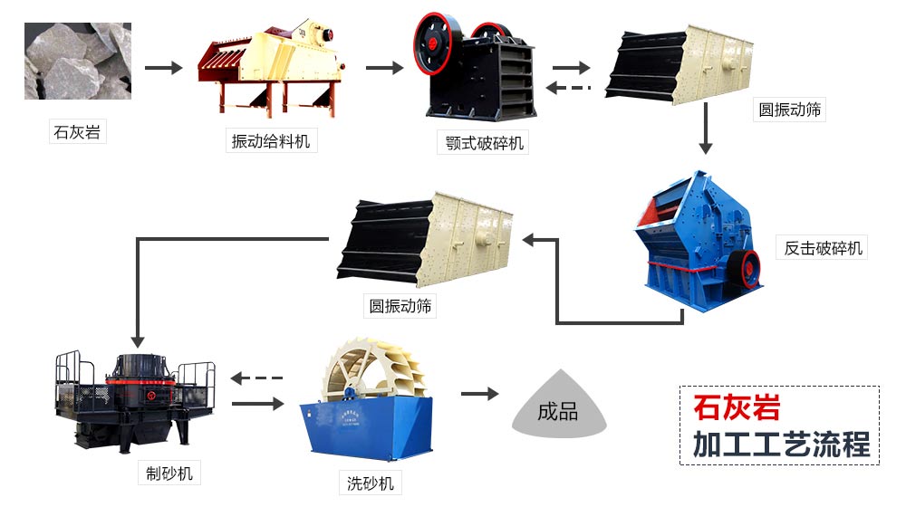 石灰石加工流程