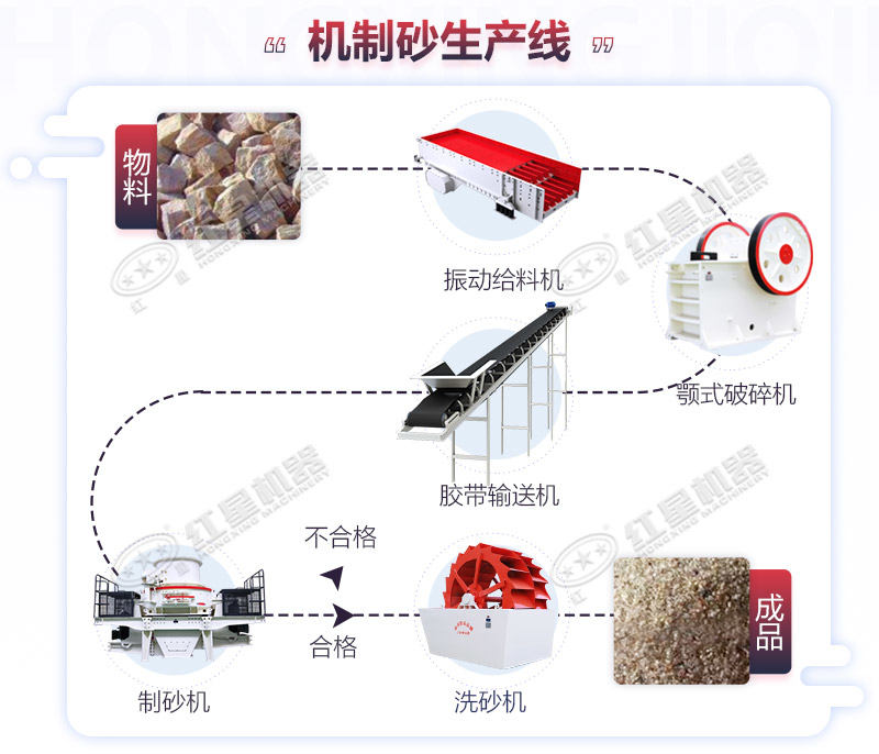 制砂生產(chǎn)流程圖