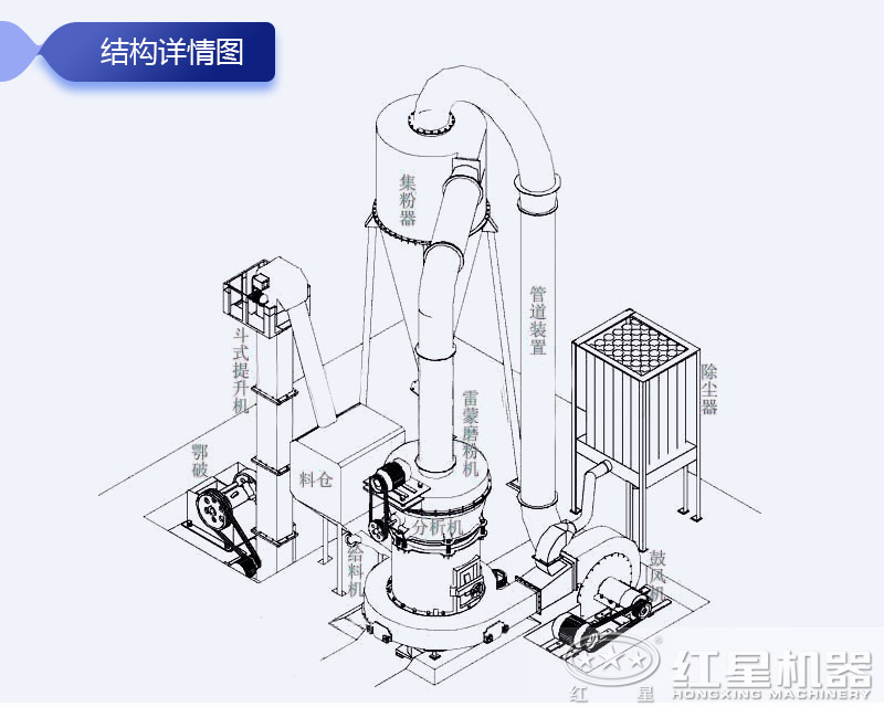 高壓磨粉機作業(yè)現(xiàn)場結(jié)構(gòu)圖