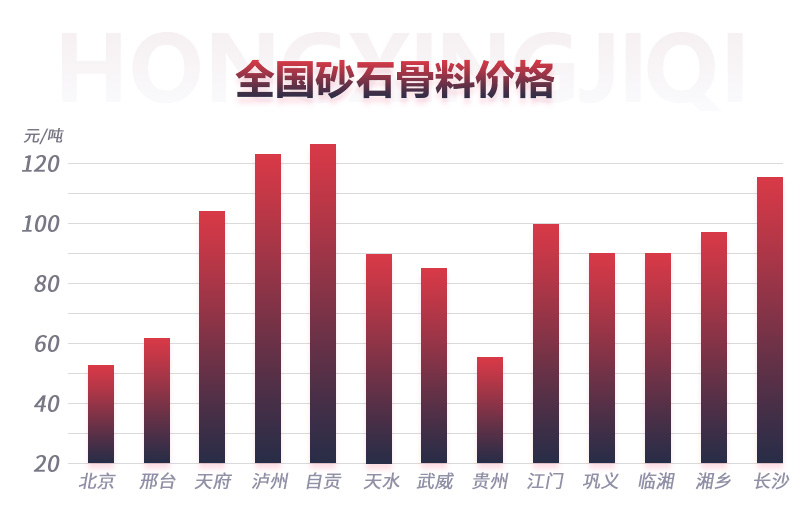 時(shí)產(chǎn)300噸的機(jī)制砂生產(chǎn)線亮相，輕松搞定砂石廠投資項(xiàng)目