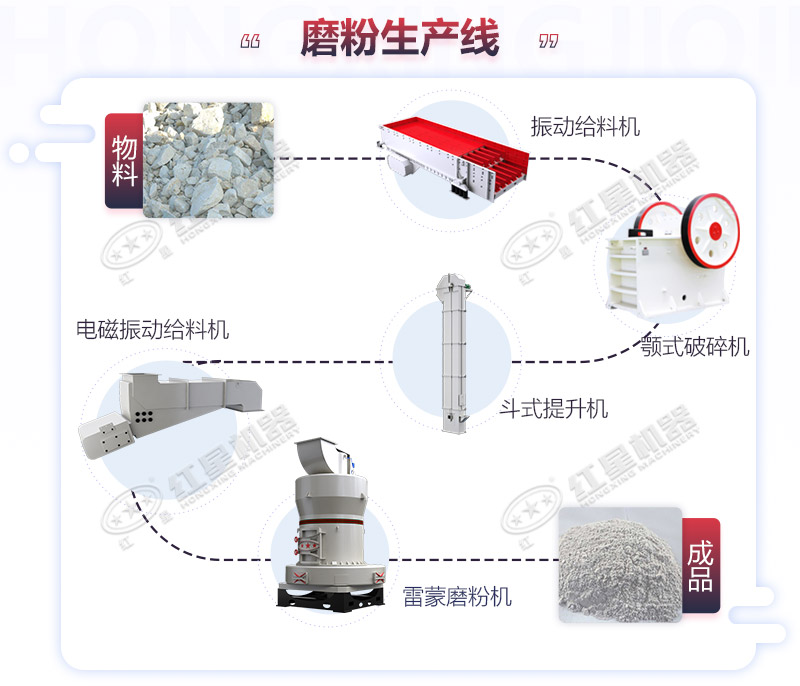 碳酸鈣磨成粉的流程