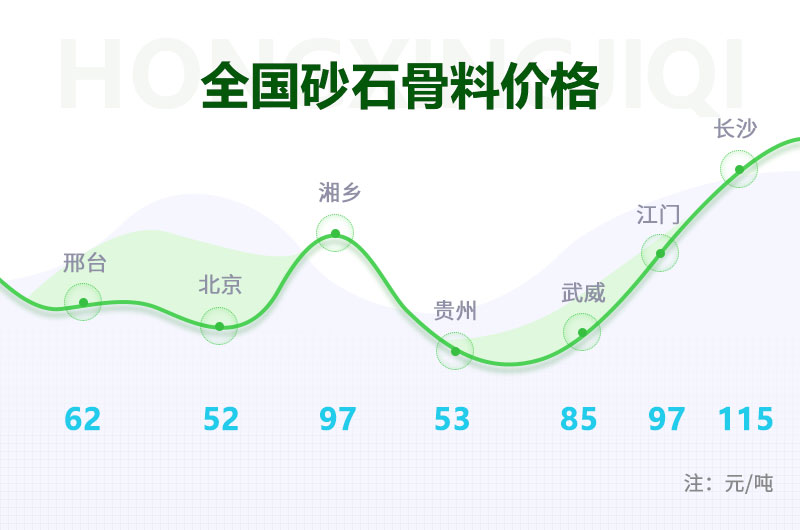 開個(gè)砂石廠需要投資多少錢？石料廠設(shè)備多少錢一套