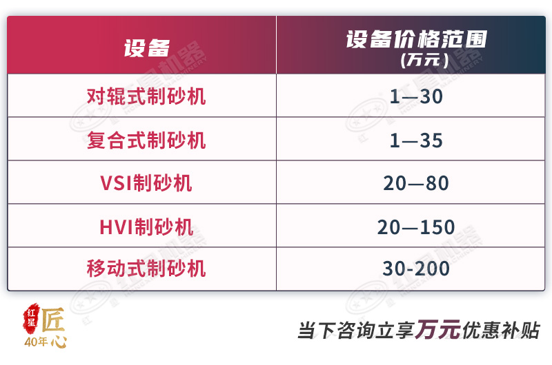 機(jī)制砂加工設(shè)備的市場(chǎng)報(bào)價(jià)