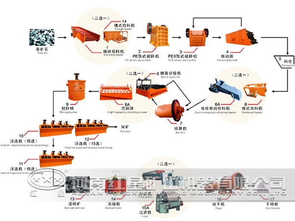 鄭州選礦設(shè)備廠生產(chǎn)的浮選機(jī)成品圖