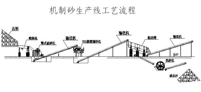 機(jī)制砂的質(zhì)量規(guī)格和檢驗規(guī)則