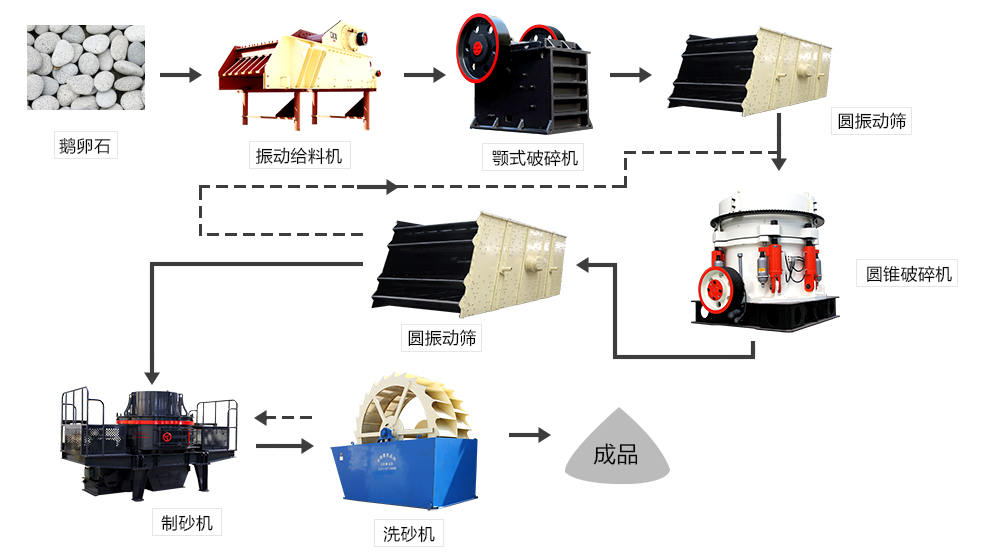 鵝卵石制砂機(jī)，你選對(duì)了嗎